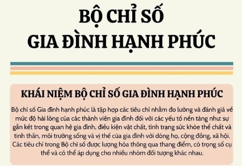 Ban hành Kế hoạch thí điểm Bộ chỉ số gia đình hạnh phúc năm 2025